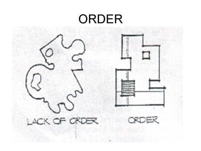 Diagram showing order or lack of in a garden