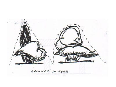 Diagram of balance of form